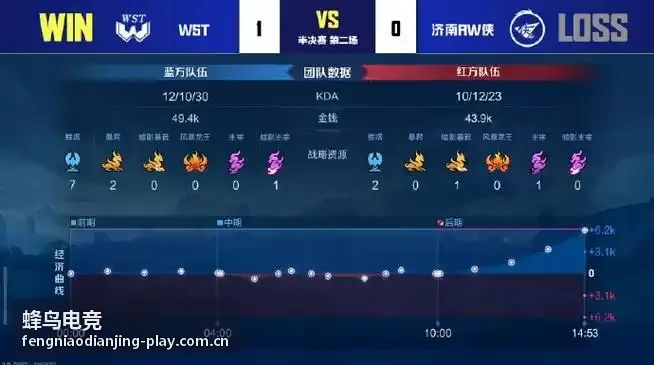 蜂鸟电竞战术复盘相关专题